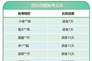 自弗格森退休后，曼联第五次单赛季输掉至少10场英超